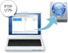 モバイルサイトmakerのアップロード